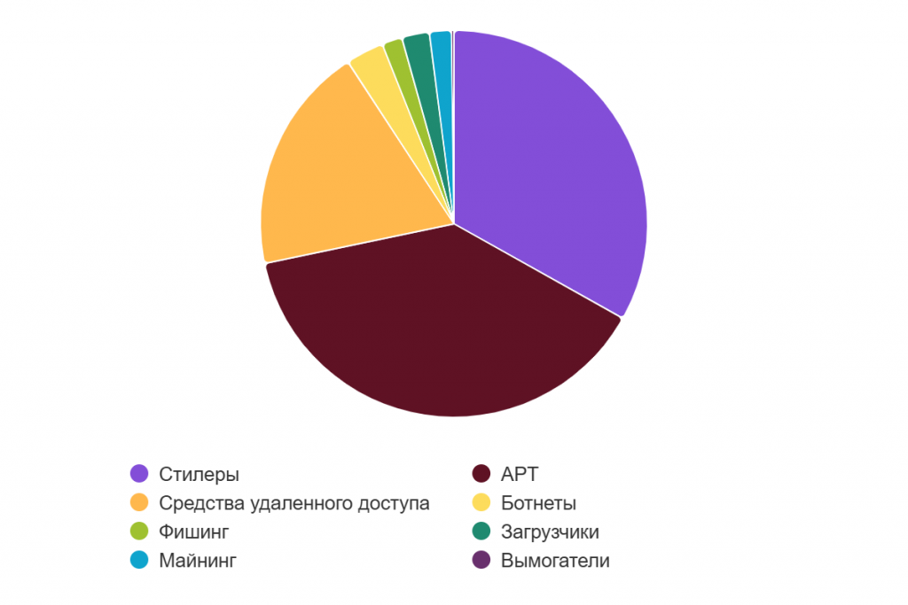 chart.png