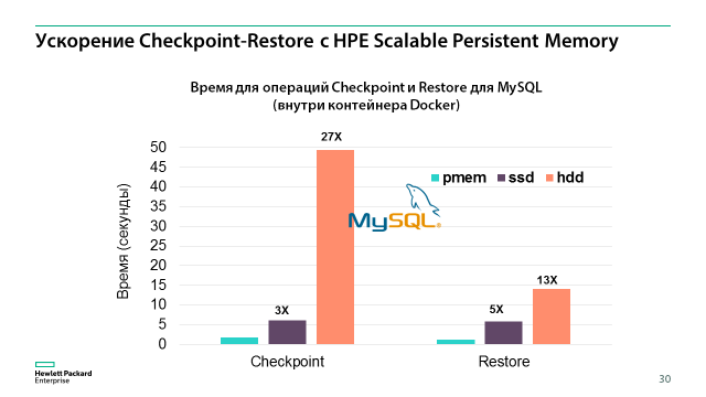 HPE Scalable Persistent Memory-5.png