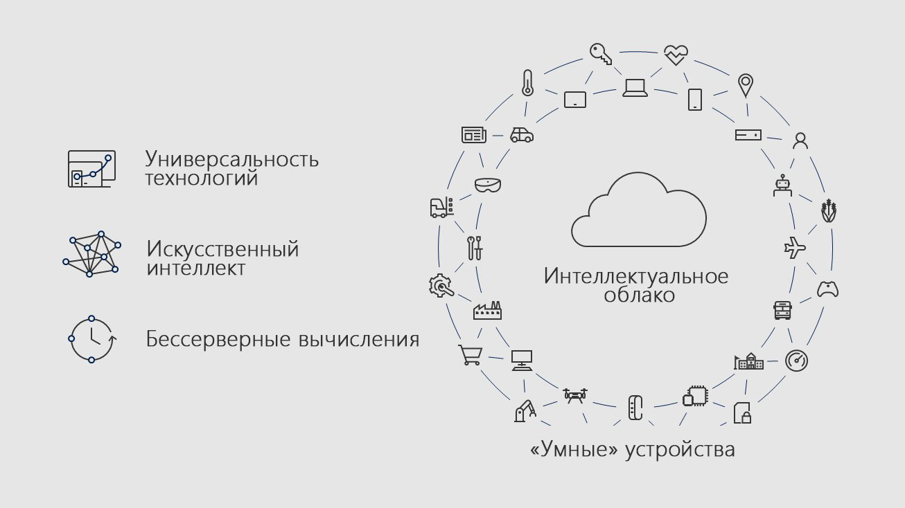 Nadella_Inspire_2017_slide1-rus1.jpg